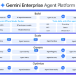 Gemini Enterprise: a plataforma que posiciona o Google como grande ator na era dos agentes de IA