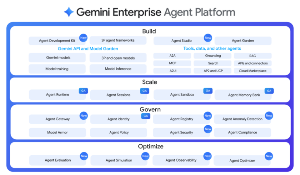 Gemini Enterprise: a plataforma que posiciona o Google como grande ator na era dos agentes de IA